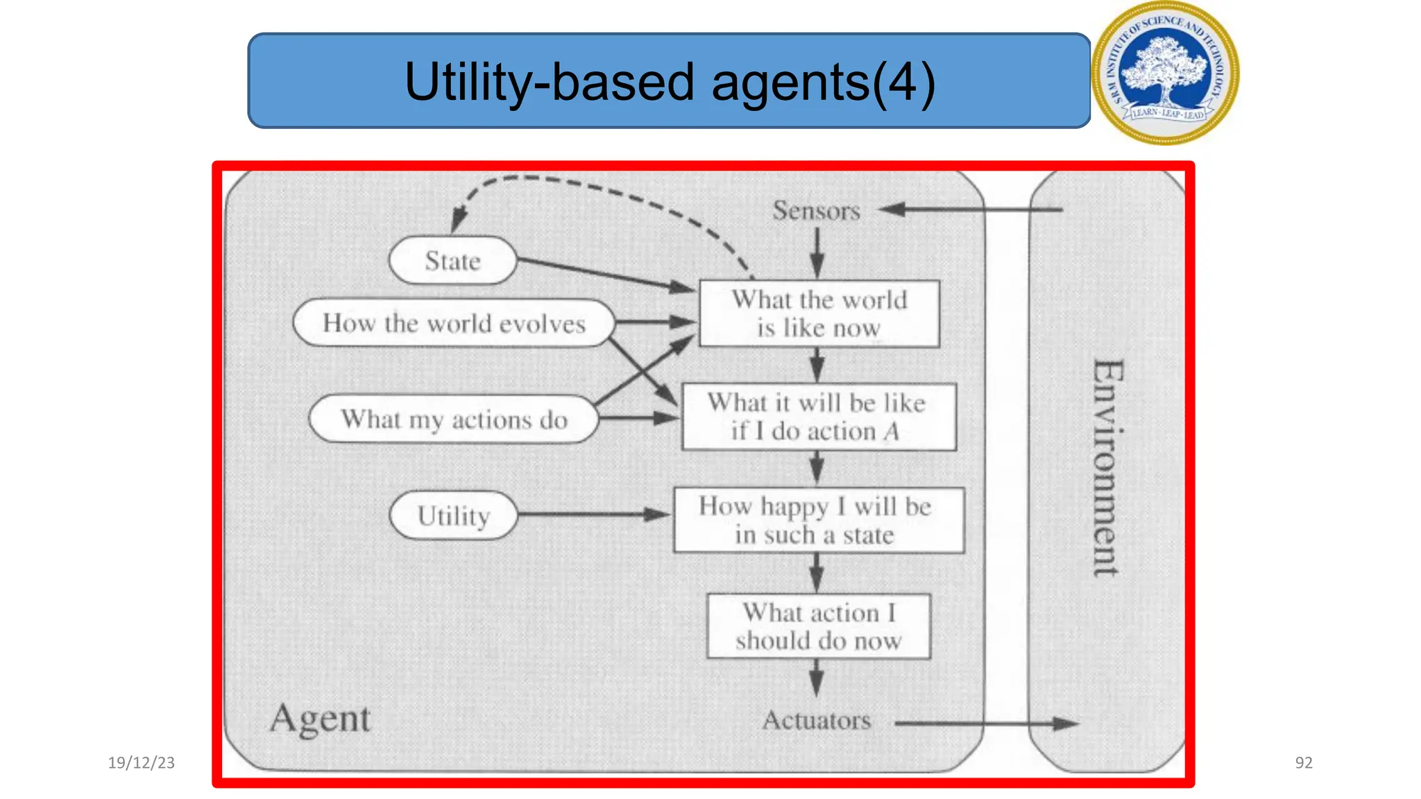 Utility-based agents(4)
19/12/23 92
 
