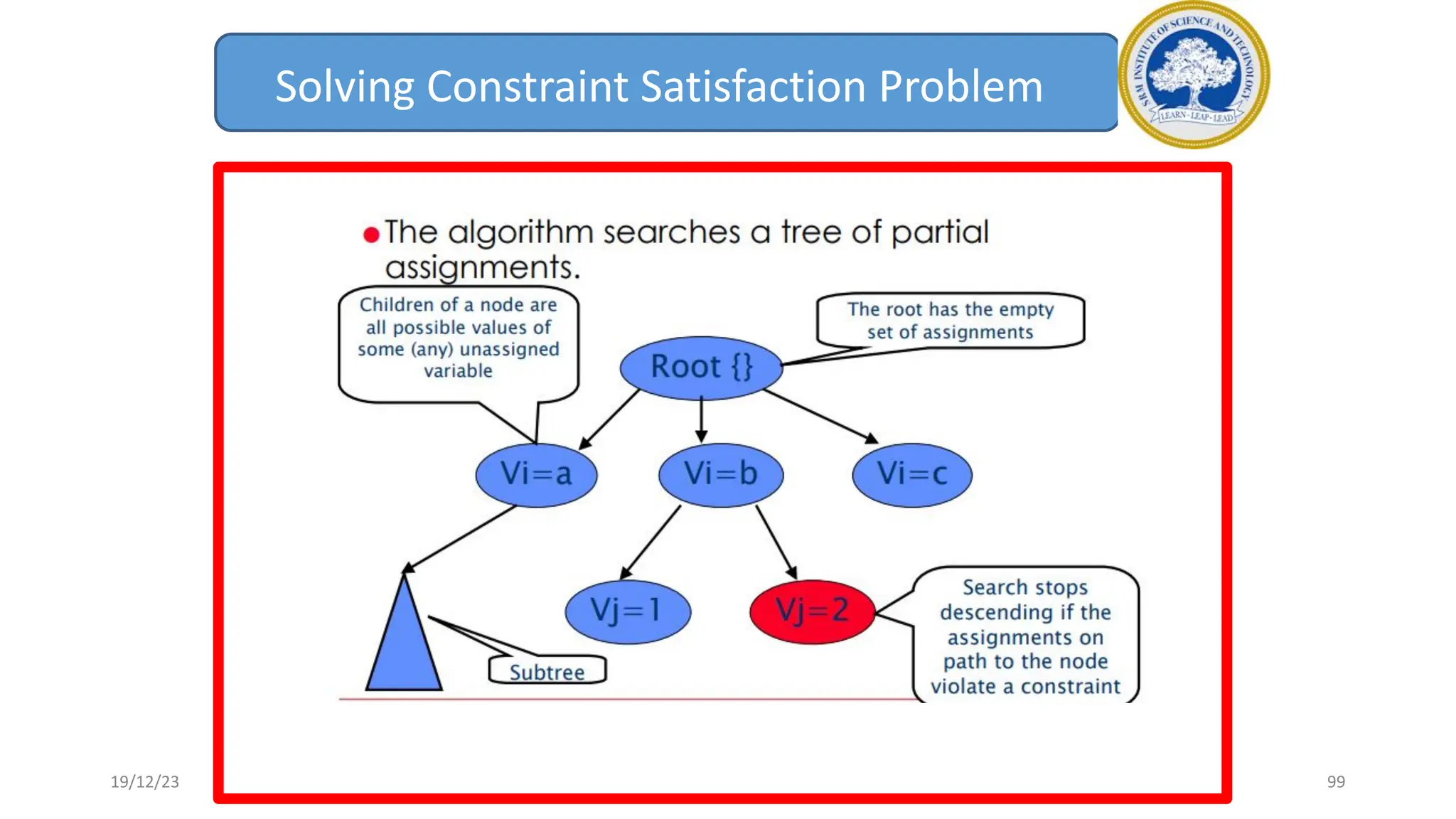 Solving Constraint Satisfaction Problem
19/12/23 99
 