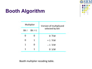 COA UNIT 3 NOTES new ccture jia architr | PDF