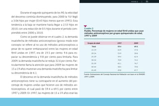 P U E B L A | 21
Durante el segundo quinquenio de los 90, la velocidad
del descenso continúa disminuyendo, para 2000 la TGF llegó
a 3.06 hijos por mujer (0.43 hijos menos que en 1995). Esta
tendencia a la baja se mantiene hasta llegar a 2.53 hijos en
2010, con una reducción de 0.5 hijos durante el periodo com-
prendido entre 2000 y 2010.
Como se puede observar en el cuadro 2, la demanda
insatisfecha de métodos anticonceptivos (grosso modo este
concepto se refiere al no uso de métodos anticonceptivos a
pesar de no querer embarazarse) entre las mujeres en edad
fértil unidas en 1997, era de 19.5 por ciento: 9.6 para es-
paciar su descendencia y 9.8 por ciento para limitarla. Para
2009, la demanda insatisfecha se redujo 32.6 por ciento. Par-
ticularmente llama la atención que para 2009 las mujeres de
15 a 19 años muestran una demanda insatisfecha para limitar
su descendencia de 6.1.
El descenso en la demanda insatisfecha de métodos
anticonceptivos tiene su contraparte en el aumento del por-
centaje de mujeres unidas que hicieron uso de métodos an-
ticonceptivos, el cual pasó de 59.4 a 69.5 por ciento entre
1997 y 2009. En 1997, las mujeres de 15 a 19 años eran las
Grupos de edad 1997 2009
Total 59.4 69.5
15-19 42.9 37.0
20-24 53.9 58.6
25-29 59.4 62.4
30-34 70.9 74.2
35-39 65.1 76.7
40-44 58.4 79.0
45-49 49.8 67.7
Fuente: Estimaciones del Consejo Nacional de Población con base en la ENADID
1997 y 2009.
Cuadro 3
Puebla. Porcentaje de mujeres en edad fértil unidas que usan
métodos anticonceptivos por grupos quinquenales de edad,
1997 y 2009
menú
Inicio Índice Índice gráficos La planeación... Conocimiento... Construcción... Retos presentes... Bibliografía Créditos
Salir
 