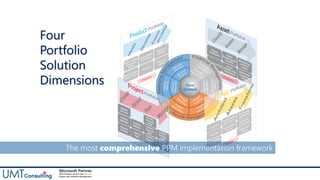 Four
Portfolio
Solution
Dimensions Core
Content
The most comprehensive PPM implementation framework
 
