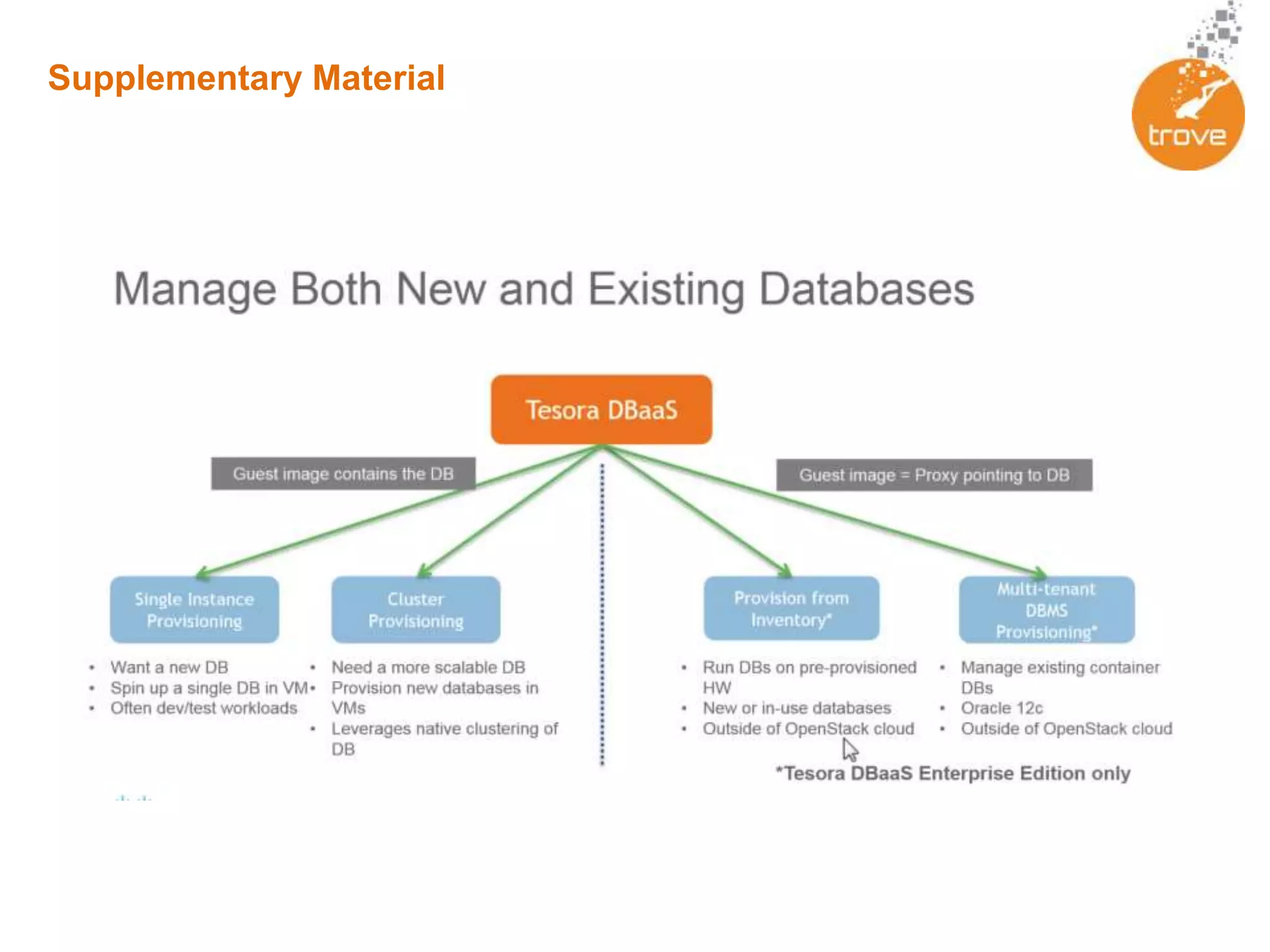 Supplementary Material
 