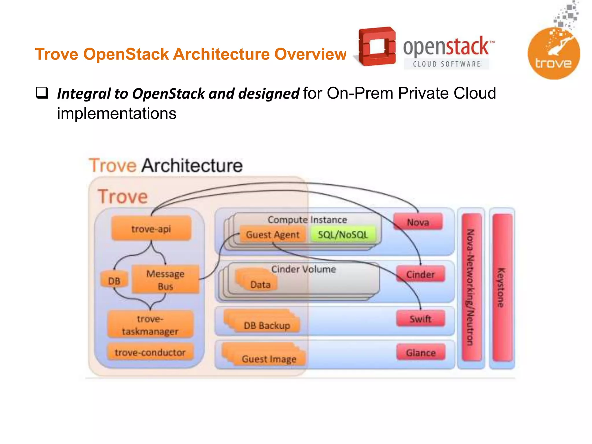 Trove OpenStack Architecture Overview
 Integral to OpenStack and designed for On-Prem Private Cloud
implementations
 