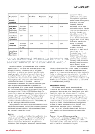 International Fire Buyer-Halon Sustainability Article-10 14 p44 | PDF