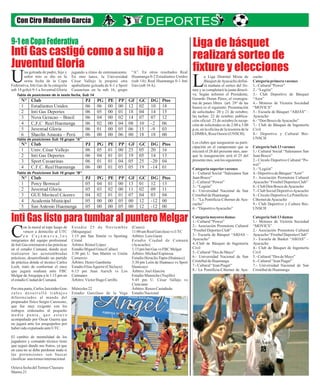 Con Ciro Madueño García 
Inti Gas castigó como a su hijo a 
Juventud Gloria 
Liga de básquet 
realizará sorteo de 
fixture y elecciones 
na goleada de padre, hijo y 
señor mío se dio en la 
sexta fecha de la Copa UF 
ederativa, Inti Gas de la categoría 
sub 14 goleó 9-1 a Juventud Gloria 
“A”. En otros resultados Real 
Huamanga 0-2 Estudiantes Unidos 
(sub 14); Real Huamanga 0-1 Inti 
Gas (sub 16 A). 
jugando a ritmo de entrenamiento. 
En otro lance, la Universidad 
César Vallejo le propinó otra 
apabullante goleada de 8-1 a Sport 
Casuarinas en la sub 16, grupo 
N° Club PJ PG PE PP GF GC DG Ptos 
1 Estudiantes Unidos 06 06 00 00 12 02 10 18 
2 Inti Gas Deportes 06 05 00 01 18 04 14 15 
3 Nova Geracao – Brasil 06 04 00 02 14 07 07 12 
4 C,F,C Real Huamanga 06 02 00 04 08 10 -2 06 
5 Juventud Gloria 06 01 00 05 06 15 -9 03 
6 Shaolín Amauta – Perú 06 00 00 06 00 18 18 00 
N° Club PJ PG PE PP GF GC DG Ptos 
1 Univ. César Vallejo 06 05 01 00 25 05 20 16 
2 Inti Gas Deportes 06 04 01 01 19 05 14 13 
3 Sport Casuarinas 06 01 01 04 05 25 -20 04 
4 C.F.C. Real Huamanga 06 00 01 05 05 19 -14 01 
N° Club PJ PG PE PP GF GC DG Ptos 
1 Percy Berrocal 05 04 01 00 13 01 12 13 
2 Juventud Gloria 05 03 02 00 11 02 09 11 
3 GUE Mariscal Cáceres 04 02 01 01 07 04 03 04 
4 Academia Municipal 05 00 00 05 00 12 -12 00 
5 San Antonio Huamanga 05 00 00 05 00 12 -12 00 
Inti Gas listo para tumbar al puntero Melgar 
a Liga Distrital Mixta de 
Básquet de Ayacucho defini-rá 
mañana el sorteo del fix- Lture y se completará la junta directi-va. 
Según informó el Presidente, 
Gerardo Duran Pérez, el cronogra-ma 
de pases libres (art. 29° de las 
bases) es el siguiente: Presentación 
de solicitudes: 20 y 21 de octubre; 
las tachas: 22 de octubre; publica-ción 
oficial: 23 de octubre;la recep-ción 
de solicitudes es de 2.00 a 3.00 
p.m. en la oficina de la tesorera de la 
LDMBA, Rosa Osorio (UNSCH). 
Los clubes que aseguraron su parti-cipación 
en el campeonato que se 
iniciará el 28 del presente mes, aun-que 
la inauguración será el 25 del 
presente mes, son los siguientes: 
Categoría superior varones 
1.- Cultural Social “Salesianos San 
Juan Bosco” 
2.- Cultural “Power” 
3.- “Legión” 
4.- Universidad Nacional de San 
Cristóbal de Huamanga 
5.- “La Pontificia-Cibernet de Aya-cucho” 
6.- “Deportivo Ayacucho” 
Categoría mayores damas 
1.- Cultural “Power” 
2.- Asociación Promotora Cultural 
“Froebel Deportes Club” 
3.- Escuela de Básquet “ABJAS – 
Ayacucho” 
4.-Club de Básquet de Ingeniería 
Civil 
5.- Cultural “Dos de Mayo” 
6.- Universidad Nacional de San 
Cristóbal de Huamanga 
7.- Cultural “Jean Piaget” 
8.- La Pontificia-Cibernet de Aya-cucho 
Categoría primera varones 
1.- Cultural “Power” 
2.- “Legión” 
3.- Club Deportivo de Básquet 
“Azor” 
4.- Motores de Victoria Sociedad 
“MOVICS” 
5.- Escuela de Básquet “ABJAS” – 
Ayacucho 
6.- “Don Bosco de Ayacucho” 
7.- Club de Básquet de Ingeniería 
Civil 
8.- Deportivo y Cultural Bio- 
UNSCH 
Categoría Sub 13 varones 
1.- Cultural Social “Salesianos San 
Juan Bosco” 
2.- Círculo Deportivo Cultural “Po-wer” 
3.- “Legión” 
4.- Deportivo de Básquet “Azor” 
5.- Asociación Promotora Cultural 
Ayacucho “Froebel Deportes Club” 
6.- Club Don Bosco de Ayacucho 
7.- Club Social Deportivo Ayacucho 
8.- Círculo Deportivo La Pontificia- 
Cibernet de Ayacucho 
9.- Club Deportivo y Cultura Bio- 
UNSCH 
Categoría Sub 13 damas 
1.- Motores de Victoria Sociedad 
“MOVICS” 
2.- Asociación Promotora Cultural 
Ayacucho “Froebel Deportes Club” 
3.- Escuela de Basket “ABJAS” – 
Ayacucho 
4.- Club de Básquet de Ingeniería 
Civil 
5.- Cultural “Dos de Mayo” 
6.- Cultural “Jean Piaget” 
7.- Universidad Nacional de San 
Cristóbal de Huamanga 
9-1 en Copa Federativa 
Tabla de posiciones de la sexta fecha, Sub 14 
Tabla de posiciones Sub 16 grupo “A” 
Tabla de Posiciones Sub 16 grupo “B” 
on la moral al tope luego de 
vencer a domicilio al UTC 
e n C a j a m a r c a , l o s Cintegrantes del equipo profesional 
de Inti Gas retornaron a las prácticas 
en el estadio Cumaná, donde ayer 
realizaron las acostumbradas 
prácticas, desarrollando un partido 
de práctica donde el técnico Carlos 
Leeb, trató de conformar el once 
que jugará mañana ante FBC 
Melgar de Arequipa a la 1:15 pm en 
el estadio Ciudad de Cumaná. 
Por otra parte, Carlos Jairzinho Gon-z 
a l e s d e s a r r o l l ó t r a b a j o s 
diferenciados al mando del 
preparador físico Sergio Carossino, 
que fue muy exigente con los 
trabajos ordenados al pequeño 
me d i a p u n t a , q u e e s t u v o 
acompañado por Óscar Guerra que 
no jugará ante los arequipeños por 
haber sido expulsado ante UTC. 
El cambio de mentalidad de los 
jugadores y comando técnico tiene 
que seguir dando sus frutos, ya que 
en casa no se debe perdonar nada si 
las pretensiones son buscar 
clasificar aun torneo internacional. 
Octava fecha del Torneo Clausura 
Martes 21 
(Cusco) 
11:00 am Real Garcilaso vs UTC 
Arbitro: Luis Garay 
Estadio Ciudad de Cumaná 
(Ayacucho) 
1:15 pm Inti Gas vs FBC Melgar 
Árbitro: Michael Espinoza 
Estadio Heraclio Tapia (Huánuco) 
3:30 pm León de Huánuco vs Sport 
Huancayo 
Árbitro: Joel Alarcón 
Estadio Mansiche (Trujillo) 
5:45 pm U. César Vallejo vs 
Cienciano 
Árbitro: Renzo Castañeda 
Estadio Nacional 
Es t a d i o 2 5 d e No v i emb r e 
(Moquegua) 
1:15 pm San Simón vs Sporting 
Cristal 
Árbitro: Rómel López 
Estadio Miguel Grau (Callao) 
3:30 pm U. San Martín vs Unión 
Comercio 
Árbitro: Henry Gambetta 
Estadio Elías Aguirre (Chiclayo) 
6:15 pm Juan Aurich vs Los 
Caimanes 
Árbitro: Víctor Hugo Carrillo 
Miércoles 22 
Estadio Garcilaso de la Vega 
