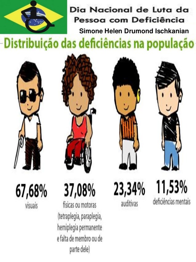 Resultado de imagem para dia da luta da pessoa com deficiência atividades