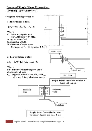 1 Prepared by Prof. Shehab Mourad – Department of Civil Eng. - KSU
Design of Simple Shear Connections
(Bearing type connection)
Strength of bolts is governed by;
1- Shear failure of bolts
φ Rn = 0.75 . Fv . Ab . Nb . Ns
Where;
Fv : Shear strength of bolts
(for A325 bolts = 400 MPa)
Ab : gross area of bolt
Nb : Number of bolts
Ns : Number of shear planes,
For group A, Ns = 2, for group B Ns= 1
2- Bearing failure of plate
φ Rn = 0.75 * 2.4 Fu (d . tmin) . Nb
Where:
Fu : ultimate tensile strength of plates
d : diameter of bolts
tmin : of group A bolts is less of tw or 2tangle
of group B tflange of column or tangle
Group A bolts
Group B Bolts
Sec A- A
A
A
Simple Shear Connection between a
beam and column
Secondary
beam
Secondary
beam
Main beam
Simple Shear Connection between
Secondary beams and main beam
 
