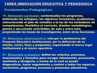 TAREA INNOVACIÓN EDUCATIVA Y PEDAGOGICATAREA INNOVACIÓN EDUCATIVA Y PEDAGOGICA
Fundamentos Pedagógicos.Fundamentos Pedagógicos.
19.19. Dimensión curricular:Dimensión curricular: contextualiza los programas,contextualiza los programas,
definiendo los enfoques, los objetivos formativos, académicos,definiendo los enfoques, los objetivos formativos, académicos,
estructurando el plan de estudios a la luz de los estándares deestructurando el plan de estudios a la luz de los estándares de
competencias, flexibiliza el currículo, diseñan metodologías,competencias, flexibiliza el currículo, diseñan metodologías,
planea y ejecutando actividades de aula y extra aula,planea y ejecutando actividades de aula y extra aula,
proponiendo las líneas de investigación, entre otras funciones.proponiendo las líneas de investigación, entre otras funciones.
20.20. Dimensión administrativa:Dimensión administrativa: vela por la pertinencia delvela por la pertinencia del
Proyecto Educativo Institucional, por la definición de suProyecto Educativo Institucional, por la definición de su
misión, visión, fines y propósitos, organizando el marco legalmisión, visión, fines y propósitos, organizando el marco legal
institucional y el marco operativo.institucional y el marco operativo.
21. Dimensión evaluativa: define los criterios, procesos,
instrumentos y formatos para recoger información, procesarla,
analizarla y divulgarla, a través de la cual se pueda
diagnosticar, hacer seguimiento y control a todos los espacios,
escenarios, programas, procesos y proyectos educativos.
 