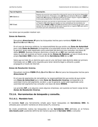 Joel Barrios Dueñas                                                 Implementación de Servidores con GNU/Linux


Tipo de Registro.                Descripción.

                                 Registro de servicios que especifica información acerca de servicios disponibles
                                 a través del dominio. Protocolos como SIP (Session Initiation Protocol) y XMPP
SRV (Service)
                                 (Extensible Messaging and Presence Protocol) suelen requerir registros SRV en
                                 la zona para proporcionar información a los clientes.

                                 Registro de texto que permite al administrador insertar texto arbitrariamente en
                                 un registro DNS. Este tipo de registro es muy utilizado por los servidores de
TXT (Text)                       listas negras DNSBL (DNS-based Blackhole List) para la filtración de Spam. Otro
                                 ejemplo de uso son las VPN, donde suele requerirse un registro TXT para definir
                                 una llave que será utilizada por los clientes.


Las zonas que se pueden resolver son:

Zonas de Reenvío.

      Devuelven direcciones IP para las búsquedas hechas para nombres FQDN (Fully
      Qualified Domain Name).

      En el caso de dominios públicos, la responsabilidad de que exista una Zona de Autoridad
      para cada Zona de Reenvío corresponde a la autoridad misma del dominio, es decir, y por
      lo general, quien esté registrado como autoridad del dominio tras consultar una base de
      datos WHOIS. Quienes compran dominios a través de un NIC (por ejemplo ejemplo:
      www.nic.mx) son quienes se hacen cargo de las Zonas de Reenvío, ya sea a través de su
      propio Servidor DNS o bien a través de los Servidores DNS de su ISP.

      Salvo que se trate de un dominio para uso en una red local, todo dominio debe ser primero
      tramitado con un NIC como requisito para tener derecho legal a utilizarlo y poder
      propagarlo a través de Internet.

Zonas de Resolución Inversa.

      Devuelven nombres FQDN (Fully Qualified Domain Name) para las búsquedas hechas para
      direcciones IP.

      En el caso de segmentos de red públicos, la responsabilidad de que exista de que exista
      una Zona de Autoridad para cada Zona de Resolución Inversa corresponde a la
      autoridad misma del segmento, es decir, y por lo general, quien esté registrado como
      autoridad del segmento tras consultar una base de datos WHOIS.

      Los grandes ISP, y en algunos casos algunas empresas, son quienes se hacen cargo de las
      Zonas de Resolución Inversa.

73.1.6. Herramientas de búsqueda y consulta.

73.1.6.1. Mandato host.

El mandato host una herramienta simple para hacer búsquedas en Servidores DNS. Es
utilizada para convertir nombres en direcciones IP y viceversa.

De modo predefinido realiza las búsquedas en las Servidores DNS definidos en el fichero
/etc/resolv.conf, pudiendo definirse de manera opcional el Servidor DNS a consultar.




                                                  500
 