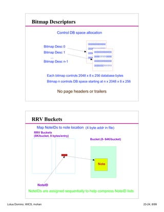 Bitmap Descriptors
0000000000000
00000001111111
0000000000000
0000111110000
Each bitmap controls 2048 x 8 x 256 database bytes
Bitmap n controls DB space starting at n x 2048 x 8 x 256
Bitmap Desc 0
Bitmap Desc 1
Bitmap Desc n-1
...
0000000000000
0000000111111
0000000000000
0000111110000
Control DB space allocation
No page headers or trailers
Bucket (8- 64K/bucket)
RRV Buckets
RRV Buckets
(8K/bucket, 8 bytes/entry)
NoteID
Note
Map NoteIDs to note location (4 byte addr in file)
NoteIDs are assigned sequentially to help compress NoteID lists
Lotus Domino, WICS, mohan 23-24, 8/99
 