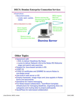 D E F G H E I P Q R I H S
T E U R F P H Q Q E Q V P U W G P H Q
X
W G P H Q I P Y R P S Q S
T E U R F P H Q ` I E F
D E F G H E S P I a P I
D b
X c
I P Q I G P a P S
d
H T G H S P I Q S T
d
Q
d
G H Q E T E U R F P H Q
D E F G H E I P Q I G P a P S Q V P
T E U R F P H Q ` I E F Q V P e
c f
Q I G g g P I G H g D b
X c
D b
X c
I P Y R P S Q S
T
d
Q
d
` I E F
P h Q P I H
d
W S P I a P I
U W G U i E H T E U R F P H Q G H
d
a G P p
q r s t u r v w x y w x
Event driven
Document events ...
create, open, update,
delete
DECS: Domino Enterprise Connection Services
Other Topics
Agreement with
AOL to deliver Headlines My News
Lycos to deliver Network info to the Notes R5 Welcome
page and permit web searches
Support for Java-based servlets in R5
LDAP V5
X.509 V3 certificates and S/MIME for secure Notes to
non-Notes email
Use built-in web server or IIS
Employ framesets, image maps and Java applets in Notes
forms and documents
Sametime for instant messaging
For Notes-based collaboration, TeamRoom template:
infrastructure for managing deadlines, organizing docs via
categories and routing data to project participants
QuickPlace for web-based collaboration
Lotus Domino, WICS, mohan 39-40, 8/99
 