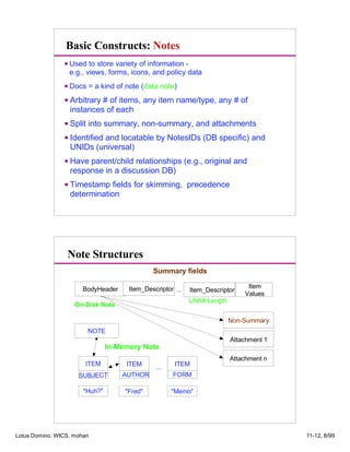 Basic Constructs: Notes
Used to store variety of information -
e.g., views, forms, icons, and policy data
Docs = a kind of note (data note)
Arbitrary # of items, any item name/type, any # of
instances of each
Split into summary, non-summary, and attachments
Identified and locatable by NotesIDs (DB specific) and
UNIDs (universal)
Have parent/child relationships (e.g., original and
response in a discussion DB)
Timestamp fields for skimming, precedence
determination
Note Structures
BodyHeader Item_Descriptor...
Item
Values
UNK#/Length
NOTE
ITEM
SUBJECT
ITEM
FORM
ITEM
AUTHOR
...
Huh? MemoFred
In-Memory Note
On-Disk Note
Item_Descriptor
Non-Summary
Attachment 1
Attachment n
Summary fields
Lotus Domino, WICS, mohan 11-12, 8/99
 