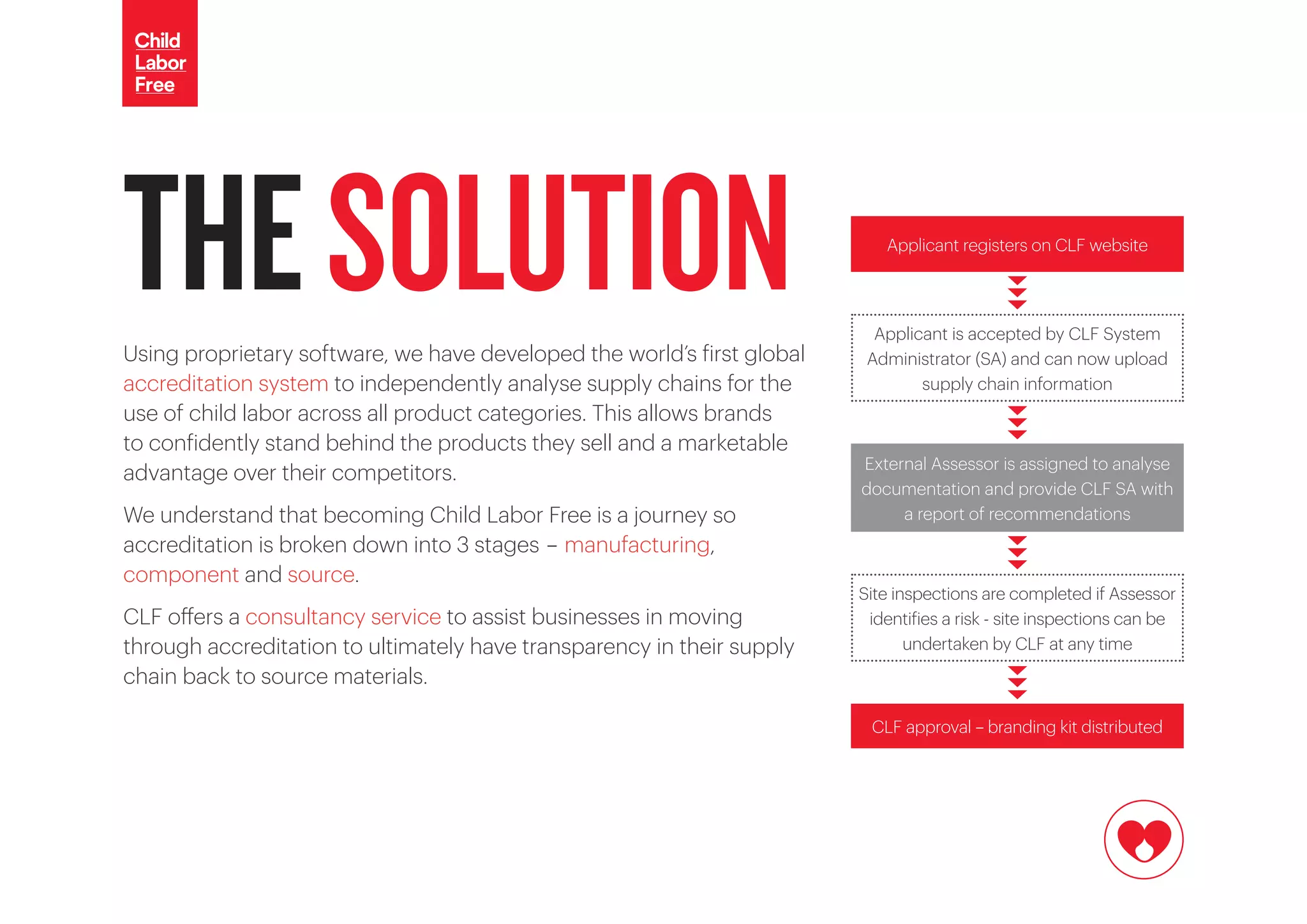 THESOLUTIONUsing proprietary software, we have developed the world’s first global
accreditation system to independently analyse supply chains for the
use of child labor across all product categories. This allows brands
to confidently stand behind the products they sell and a marketable
advantage over their competitors.
We understand that becoming Child Labor Free is a journey so
accreditation is broken down into 3 stages - manufacturing,
component and source.
CLF offers a consultancy service to assist businesses in moving
through accreditation to ultimately have transparency in their supply
chain back to source materials.
Applicant is accepted by CLF System
Administrator (SA) and can now upload
supply chain information
External Assessor is assigned to analyse
documentation and provide CLF SA with
a report of recommendations
Applicant registers on CLF website
Site inspections are completed if Assessor
identifies a risk - site inspections can be
undertaken by CLF at any time
CLF approval – branding kit distributed
 