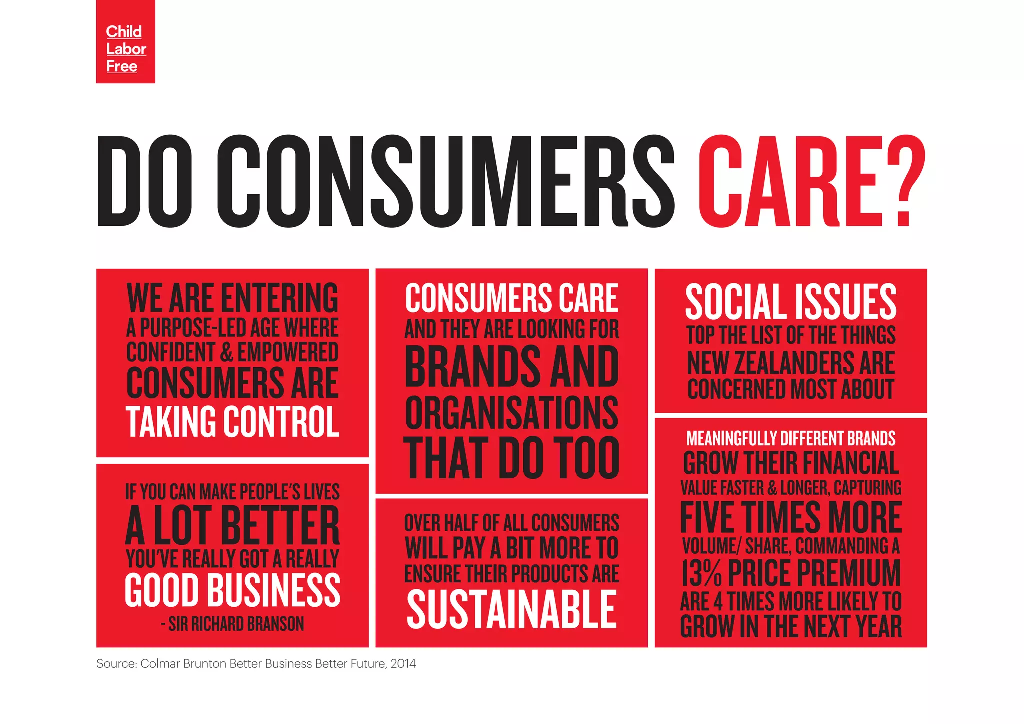 WEAREENTERING
APURPOSE-LEDAGEWHERE
CONFIDENT&EMPOWERED
CONSUMERSARE
TAKINGCONTROL
CONSUMERSCARE
ANDTHEYARELOOKINGFOR
BRANDSAND
ORGANISATIONS
THATDOTOO
OVERHALFOFALLCONSUMERS
WILLPAYABITMORETO
ENSURETHEIRPRODUCTSARE
SUSTAINABLE
DOCONSUMERSCARE?
SOCIALISSUESTOPTHELISTOFTHETHINGS
NEWZEALANDERSARE
CONCERNEDMOSTABOUT
MEANINGFULLYDIFFERENTBRANDS
GROWTHEIRFINANCIAL
VALUEFASTER&LONGER,CAPTURING
FIVETIMESMOREVOLUME/SHARE,COMMANDINGA
13%PRICEPREMIUM
ARE4TIMESMORELIKELYTO
GROWINTHENEXTYEAR
IFYOUCANMAKEPEOPLE'SLIVES
ALOTBETTERYOU'VEREALLYGOTAREALLY
GOODBUSINESS-SIRRICHARDBRANSON
Source: Colmar Brunton Better Business Better Future, 2014
 