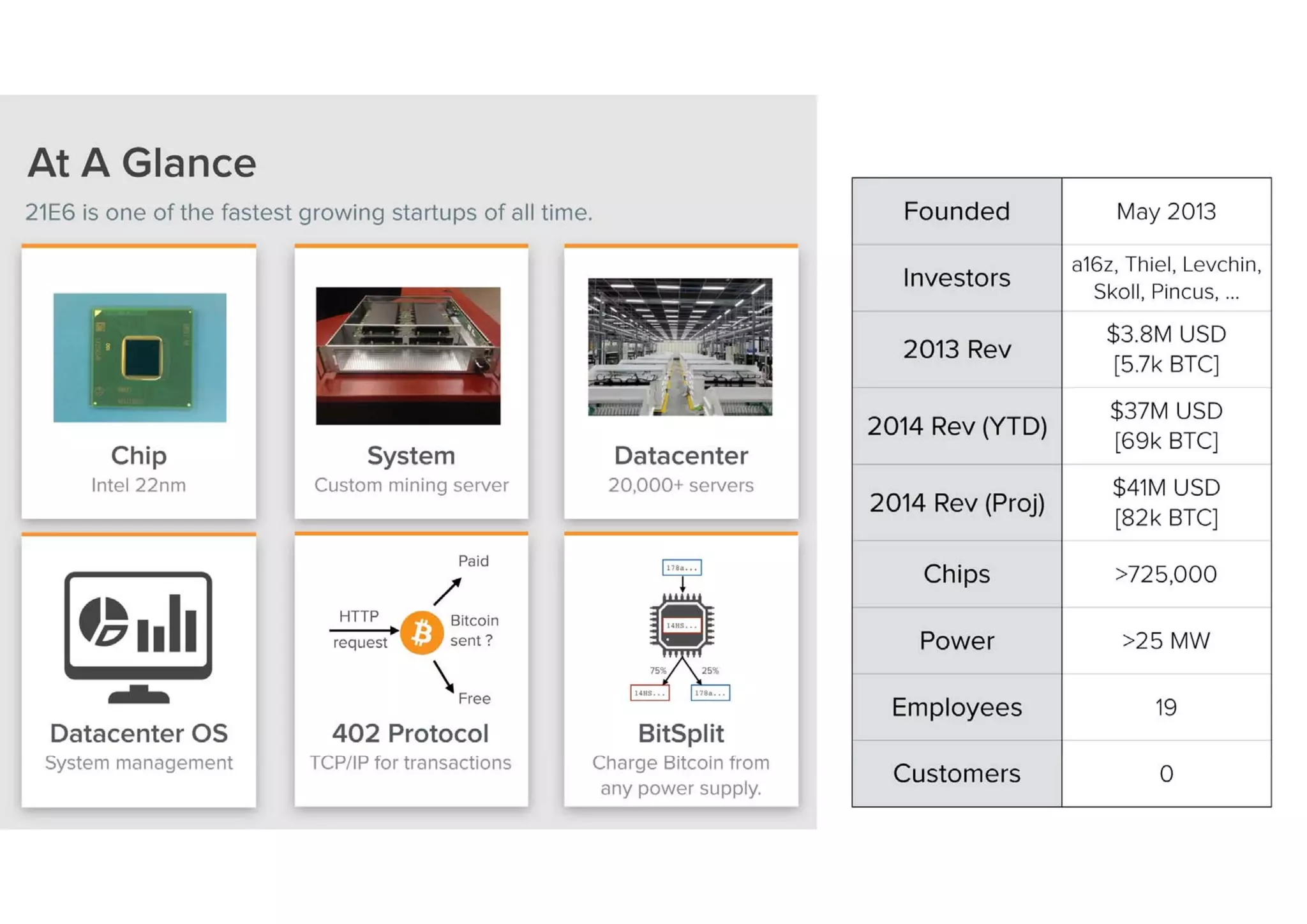 21e6 company overview