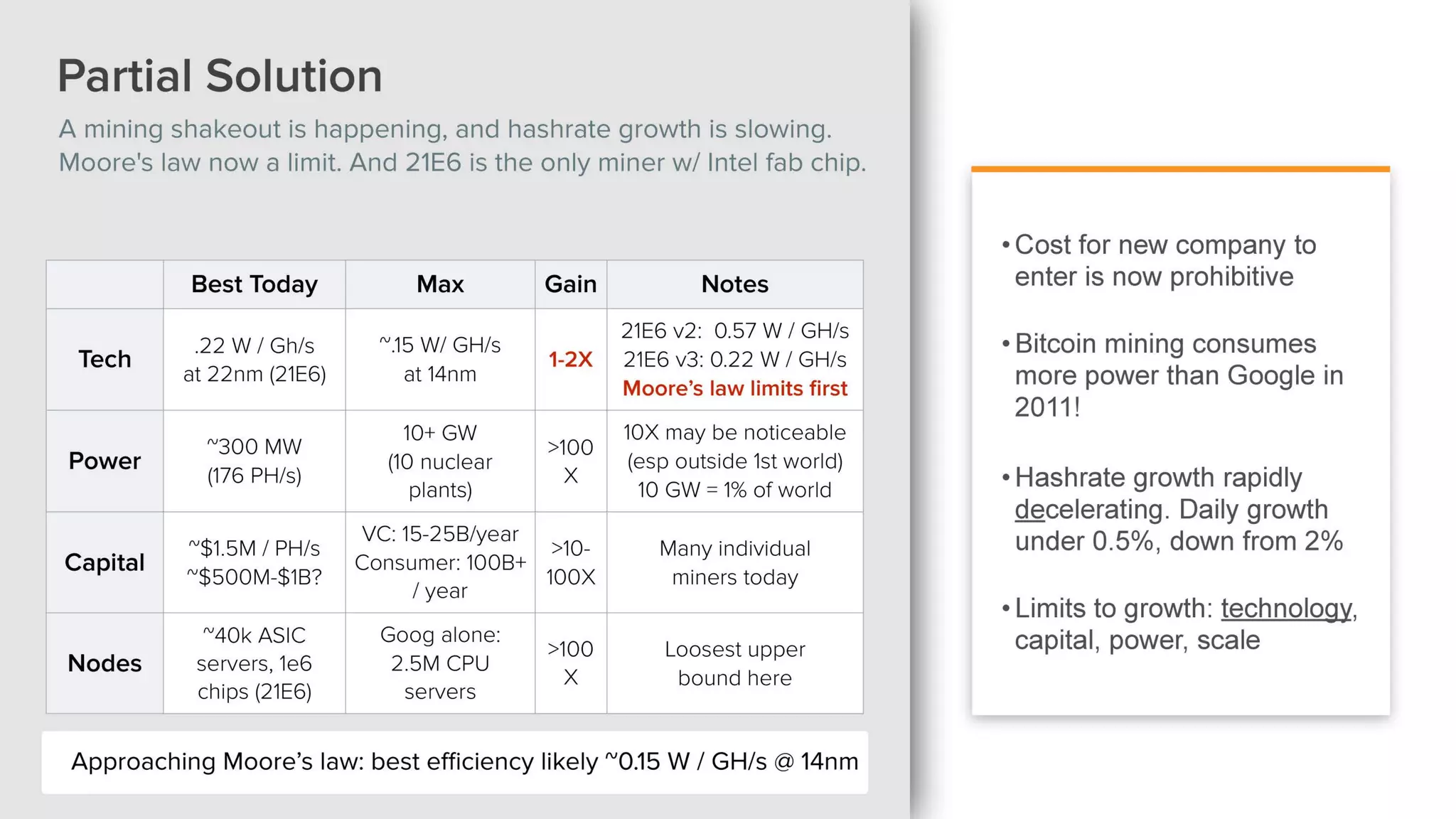 21e6 company overview