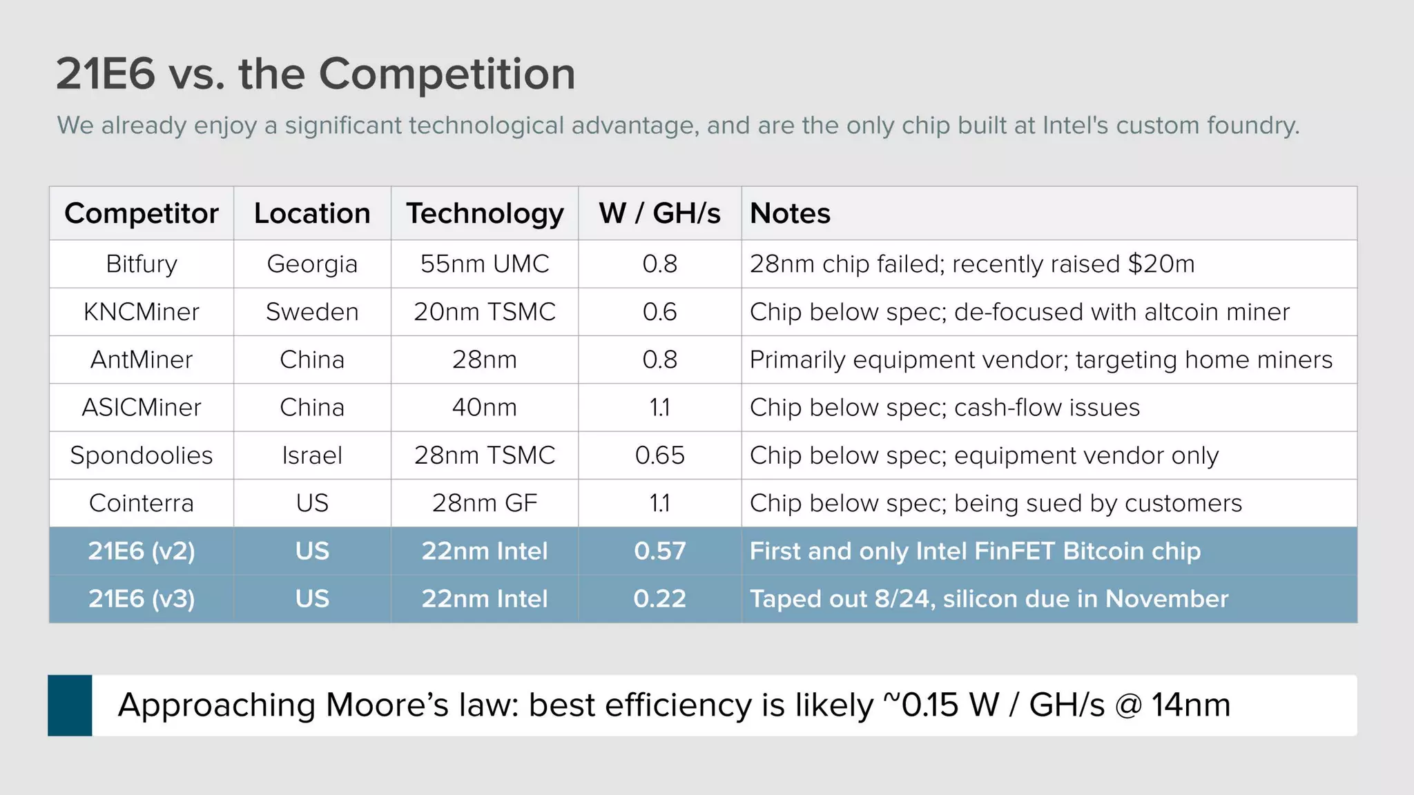 21e6 company overview