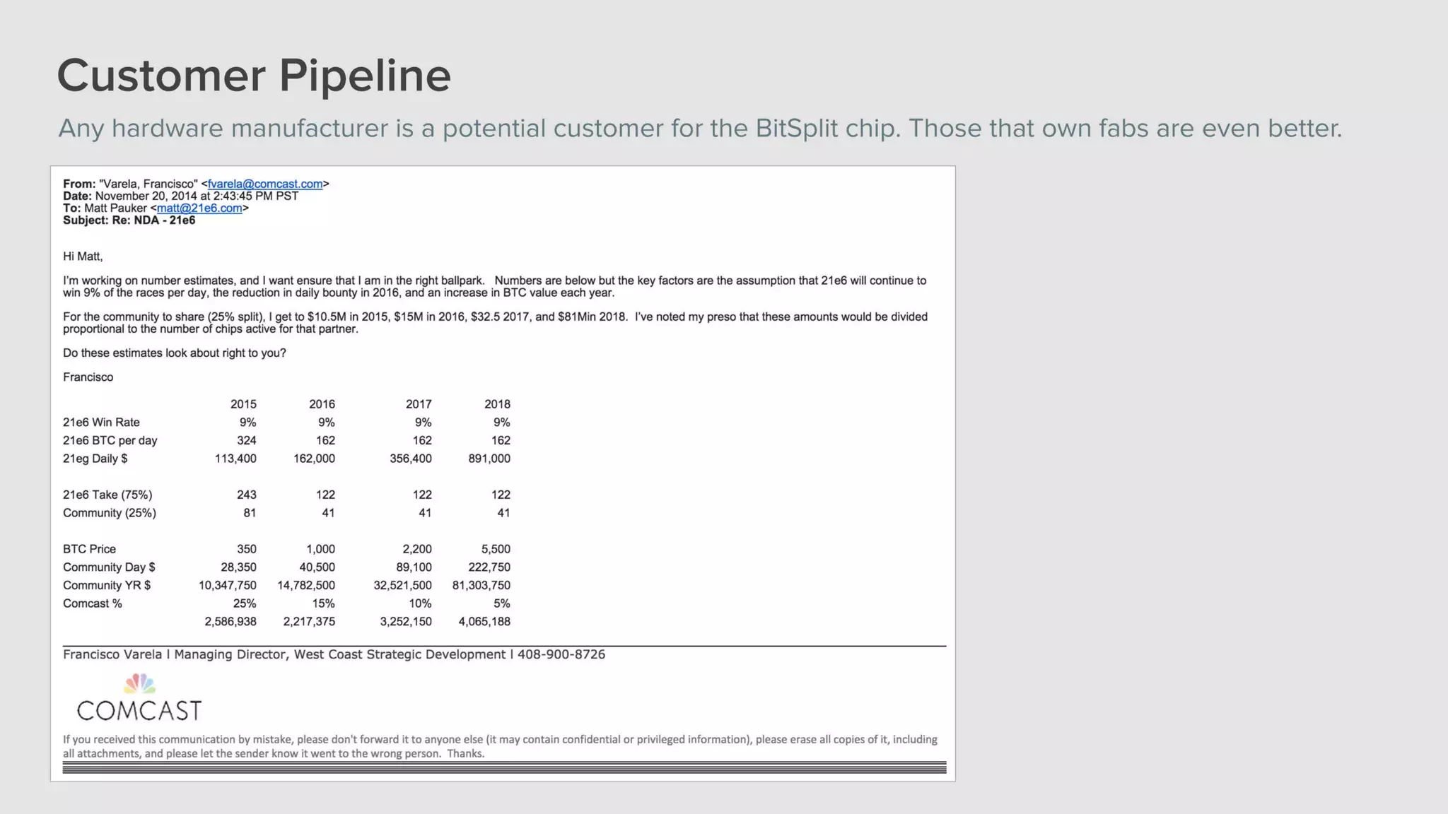 21e6 company overview