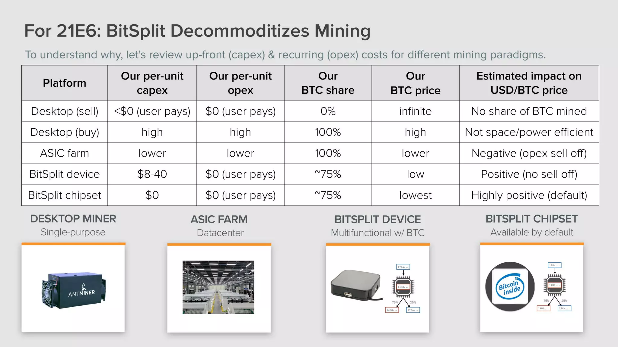21e6 company overview