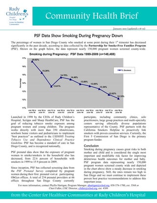 Community Health Brief a
January 2010 (updated 2-16-10)
PSF Data Show Smoking During Pregnancy Down
The percentage of women in San Diego County who smoked at some point during their 1st
trimester has decreased
significantly in the past decade, according to data collected by the Partnership for Smoke-Free Families Program
(PSF). Shown on the graph below, the data represent nearly 150,000 pregnant women screened county-wide.
Smoking during Pregnancy: PSF Data 1999-2009 (n=148,488)
13.65%
13.89%
14.46%
14.70%
13.61%
15.26%
16.62%
13.30%
12.62%
12.15%
11%
12%
13%
14%
15%
16%
17%
July '99 to
June '00
July '00 to
June '01
July '01 to
June '02
July '02 to
June '03
July '03 to
June '04
July '04 to
June '05
July '05 to
June '06
July '06 to
June '07
July '07 to
June '08
July '08 to
June '09
Percentage
% Smokers
Launched in 1998 by the CEOs of Rady Children’s
Hospital, Scripps and Sharp HealthCare, PSF has the
goal of reducing tobacco smoke exposure among
pregnant women and young children. The program
works directly with more than 350 obstetricians,
newborn home visitors and pediatricians to implement
“best practices” as outlined in the USDHHS Treating
Tobacco Use and Dependence Clinical Practice
Guideline. PSF has become a standard of care in San
Diego County, and is recognized nationally.
PSF prenatal data show that the exposure of pregnant
women to smoke/smokers in the household also has
decreased, from 22.6 percent of households with
smokers in 1999 to 15.9 percent in 2009.
Since inception, PSF has collected screening data from
the PSF Prenatal Survey completed by pregnant
women during their first prenatal visit at participating
ObGyn offices. A total of 234 prenatal providers at 66
offices throughout San Diego County currently
participate, including community clinics, solo
practitioners, large group practices and multi-specialty
centers serving ethnically diverse populations
representative of the County. PSF partners with the
California Smokers Helpline to proactively link
smokers with proven cessation services. Currently, the
First 5 Commission of San Diego is the primary
program funder.
Conclusion
Smoking during pregnancy causes great risks to both
mother and child and is considered the single most
important and modifiable risk factor for improving
deleterious health outcomes for mother and baby.
PSF program data representing nearly 150,000
pregnant women screened county wide and depicted
in the chart above show a steady decrease in smoking
during pregnancy. Still, the rates remain too high in
San Diego and we must continue to implement these
proven best practice recommendations to address this
important issue.
For more information, contact Phyllis Hartigan, Program Manager, phartigan@rchsd.org, 858-576-1700, ext. 3568 or
Cheri Fidler, CHC Director, cfidler@rchsd.org, ext. 4389
from the Center for Healthier Communities at Rady Children’s Hospital
 