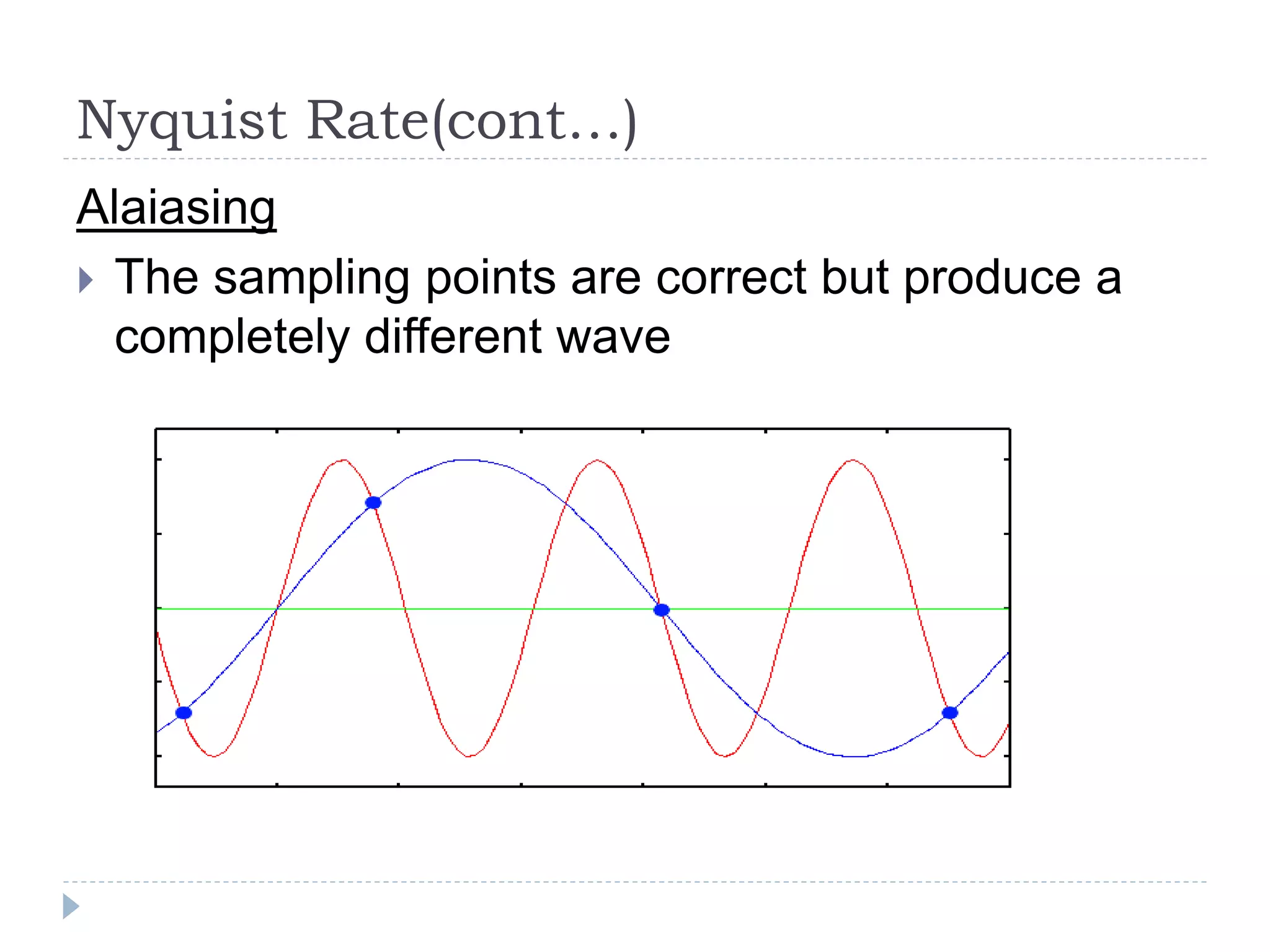 Nyquist Rate(cont…)
Alaiasing
 The sampling points are correct but produce a
completely different wave
 