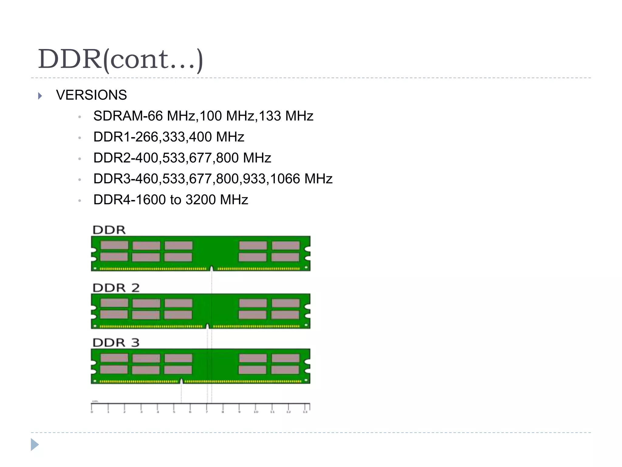 DDR(cont…)
 VERSIONS
• SDRAM-66 MHz,100 MHz,133 MHz
• DDR1-266,333,400 MHz
• DDR2-400,533,677,800 MHz
• DDR3-460,533,677,800,933,1066 MHz
• DDR4-1600 to 3200 MHz
 