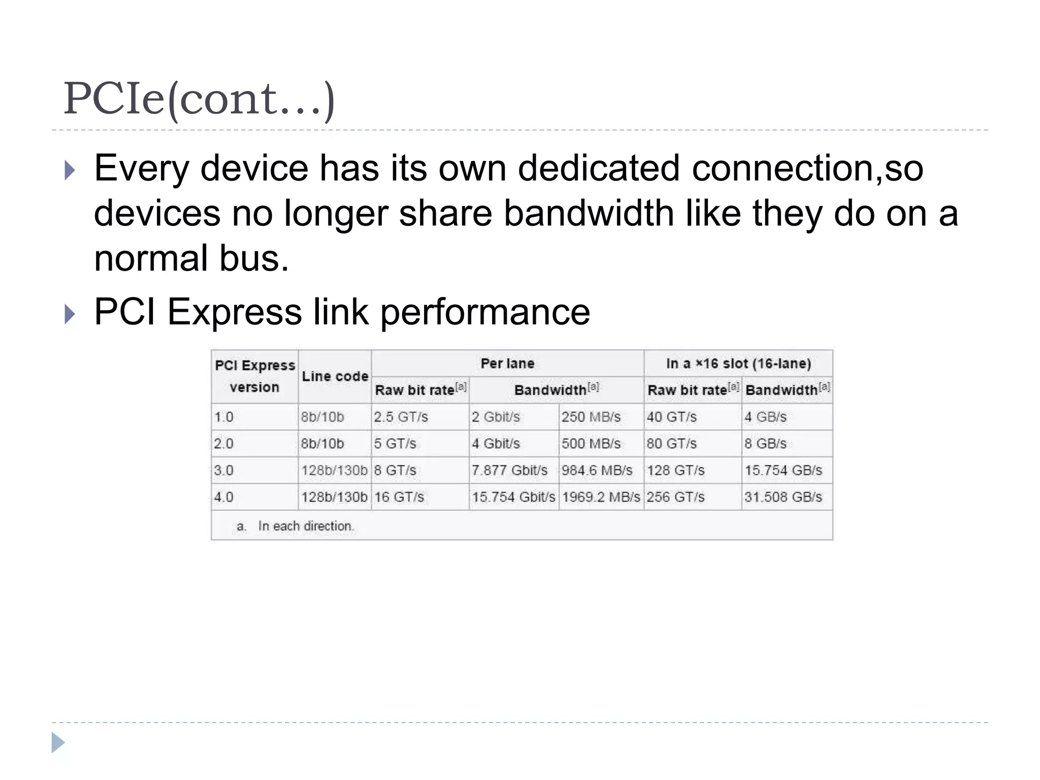 PCIe(cont…)
 Every device has its own dedicated connection,so
devices no longer share bandwidth like they do on a
normal bus.
 PCI Express link performance
 