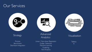 Strategy Advanced
Analytics
Visualization
Our Services
Linear / Non-linear Regression
Outlier Detection
Machine Learning
Clustering
Text Analytics
Tableau
R
Process
Benchmark
Deal-team Integration
 