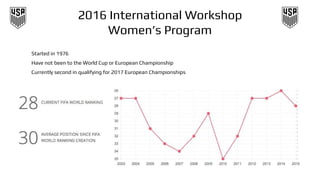 2016 International Workshop
Women’s Program
Started in 1976
Have not been to the World Cup or European Championship
Currently second in qualifying for 2017 European Championships
 