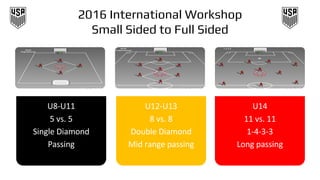 2016 International Workshop
Small Sided to Full Sided
 