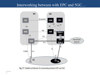 5G and Beyond Communication Networks- Dynamic Spectrum Management | PPTX