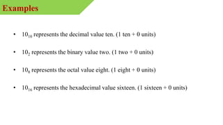 • 1010 represents the decimal value ten. (1 ten + 0 units)
• 102 represents the binary value two. (1 two + 0 units)
• 108 represents the octal value eight. (1 eight + 0 units)
• 1016 represents the hexadecimal value sixteen. (1 sixteen + 0 units)
Examples
 