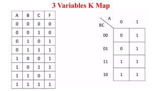 3 Variables K Map
 