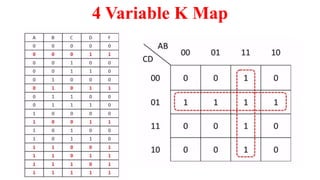 4 Variable K Map
 
