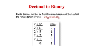 Decimal to Binary
 