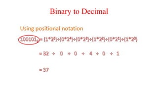 Binary to Decimal
 