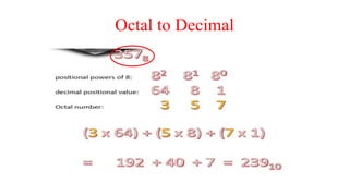 Octal to Decimal
 