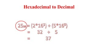 Hexadecimal to Decimal
 