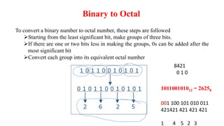 Binary to Octal
To convert a binary number to octal number, these steps are followed
Starting from the least significant bit, make groups of three bits.
If there are one or two bits less in making the groups, 0s can be added after the
most significant bit
Convert each group into its equivalent octal number
101100101012 = 26258
8421
0 1 0
001 100 101 010 011
421421 421 421 421
1 4 5 2 3
 
