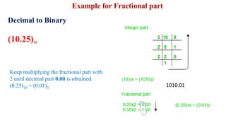 Decimal to Binary
(10.25)10
Keep multiplying the fractional part with
2 until decimal part 0.00 is obtained.
(0.25)10 = (0.01)2
Example for Fractional part
1010.01
 