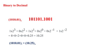 Binary to Decimal
(1010.01)2 101101.1001
1x23 + 0x22 + 1x21+ 0x20 + 0x2 -1 + 1x2 -2
= 8+0+2+0+0+0.25 = 10.25
(1010.01)2 = (10.25)10
 