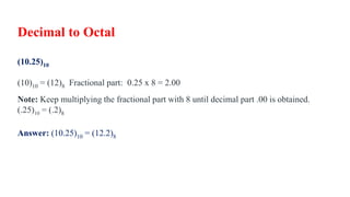 Decimal to Octal
(10.25)10
(10)10 = (12)8 Fractional part: 0.25 x 8 = 2.00
Note: Keep multiplying the fractional part with 8 until decimal part .00 is obtained.
(.25)10 = (.2)8
Answer: (10.25)10 = (12.2)8
 