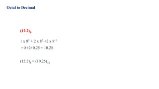 Octal to Decimal
(12.2)8
1 x 81 + 2 x 80 +2 x 8-1
= 8+2+0.25 = 10.25
(12.2)8 = (10.25)10
 
