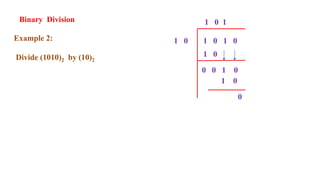 Binary Division
Example 2:
Divide (1010)2 by (10)2
1 0 1 0
1 0
1 0
0 0 1 0
1 0
0
1 0 1
 