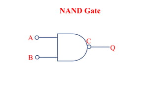 A
B
C
Q
NAND Gate
 