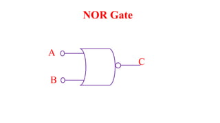 NOR Gate
A
B
C
 