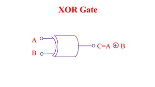 A
B
XOR Gate
C=A B
+
 