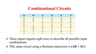 66
 Three inputs require eight rows to describe all possible input
combinations
 This same circuit using a Boolean expression is (AB + AC)
Combinational Circuits
 