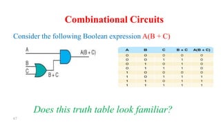 67
Consider the following Boolean expression A(B + C)
Does this truth table look familiar?
Combinational Circuits
 
