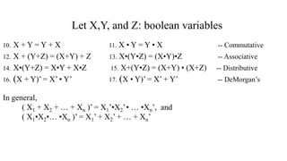 Let X,Y, and Z: boolean variables
10. X + Y = Y + X 11. X • Y = Y • X -- Commutative
12. X + (Y+Z) = (X+Y) + Z 13. X•(Y•Z) = (X•Y)•Z -- Associative
14. X•(Y+Z) = X•Y + X•Z 15. X+(Y•Z) = (X+Y) • (X+Z) -- Distributive
16. (X + Y)’ = X’ • Y’ 17. (X • Y)’ = X’ + Y’ -- DeMorgan’s
In general,
( X1 + X2 + … + Xn )’ = X1’•X2’• … •Xn’, and
( X1•X2•… •Xn )’ = X1’ + X2’ + … + Xn’
 
